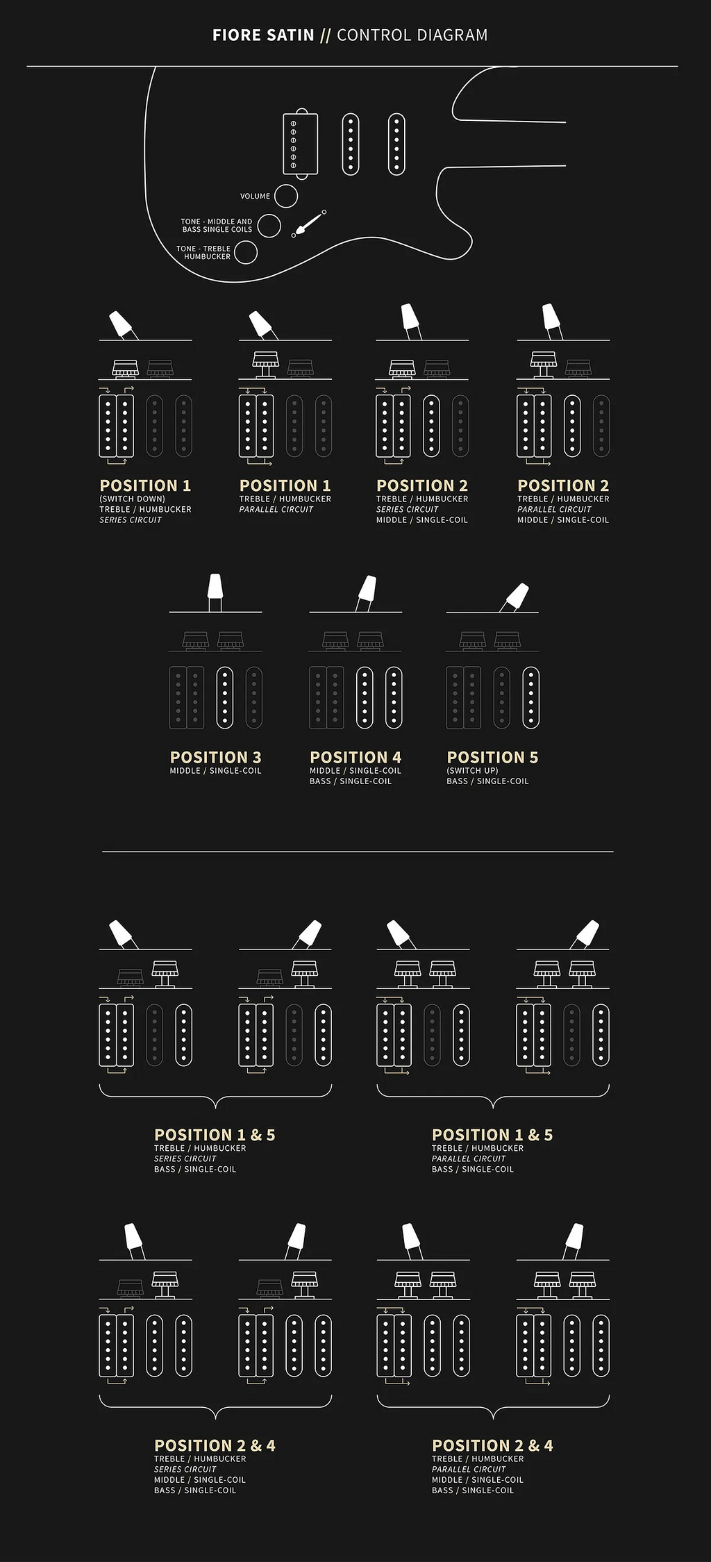 PRS Fiore Electric Guitar Amaryllis Satin