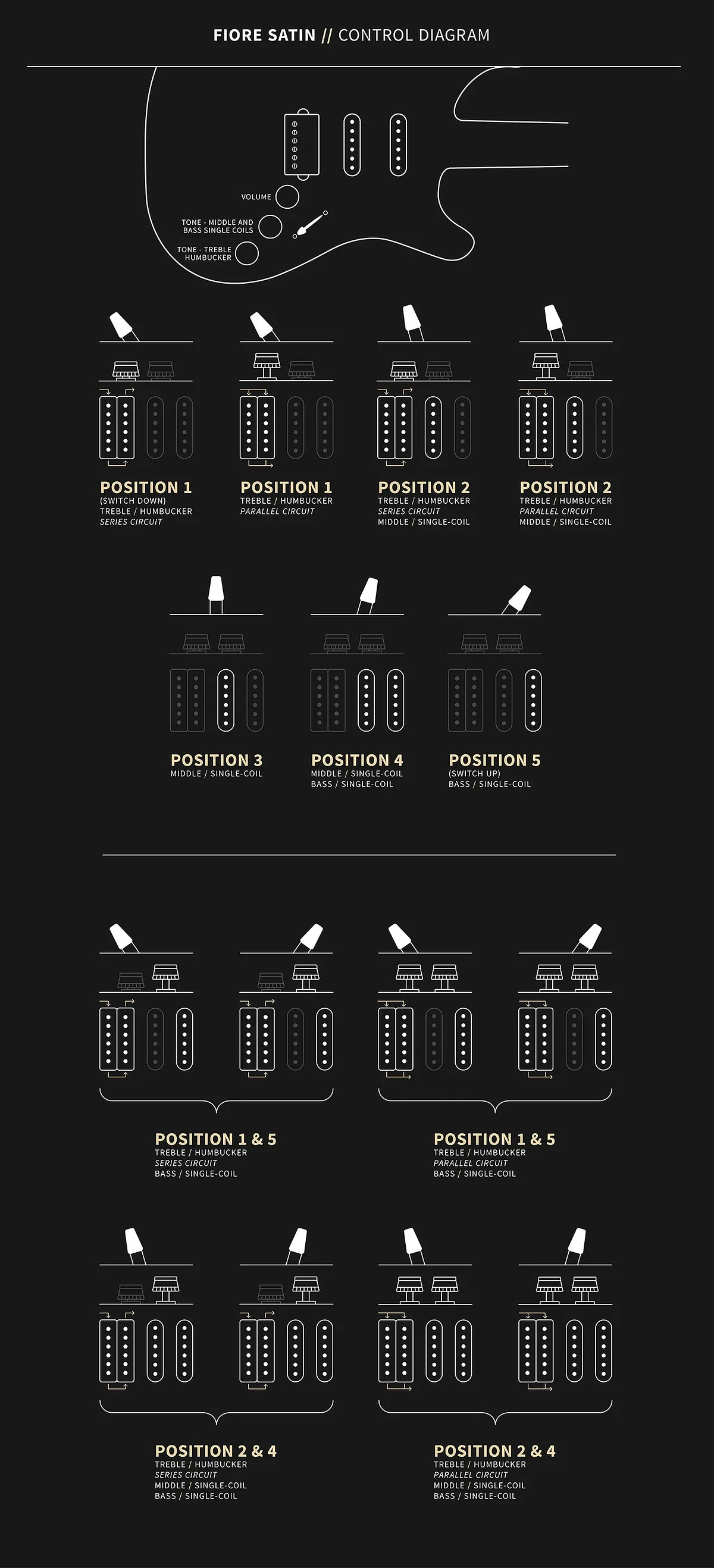 PRS Fiore Electric Guitar Hibiscus Satin