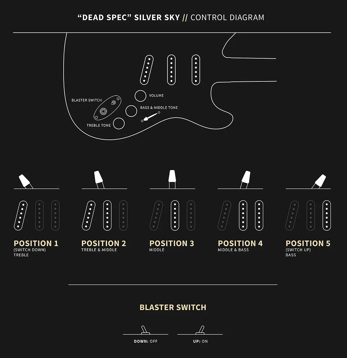 PRS "Dead Spec" Limited Edition John Mayer Silver Sky Guitar in Satin Nitro