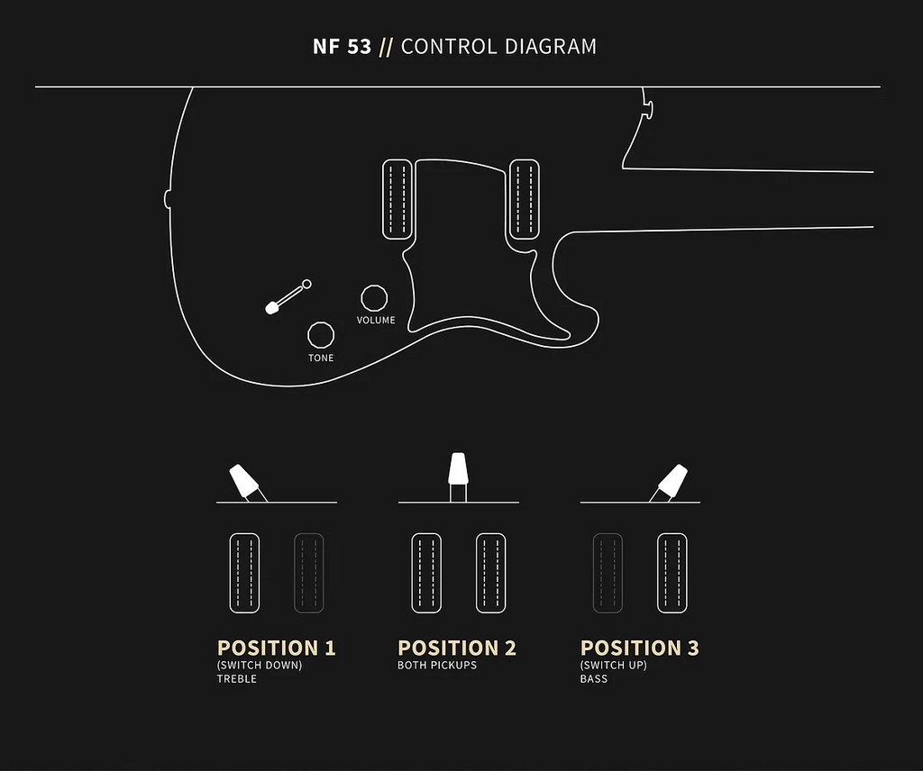 PRS NF 53 Electric Guitar Jasper Smokeburst (Red)