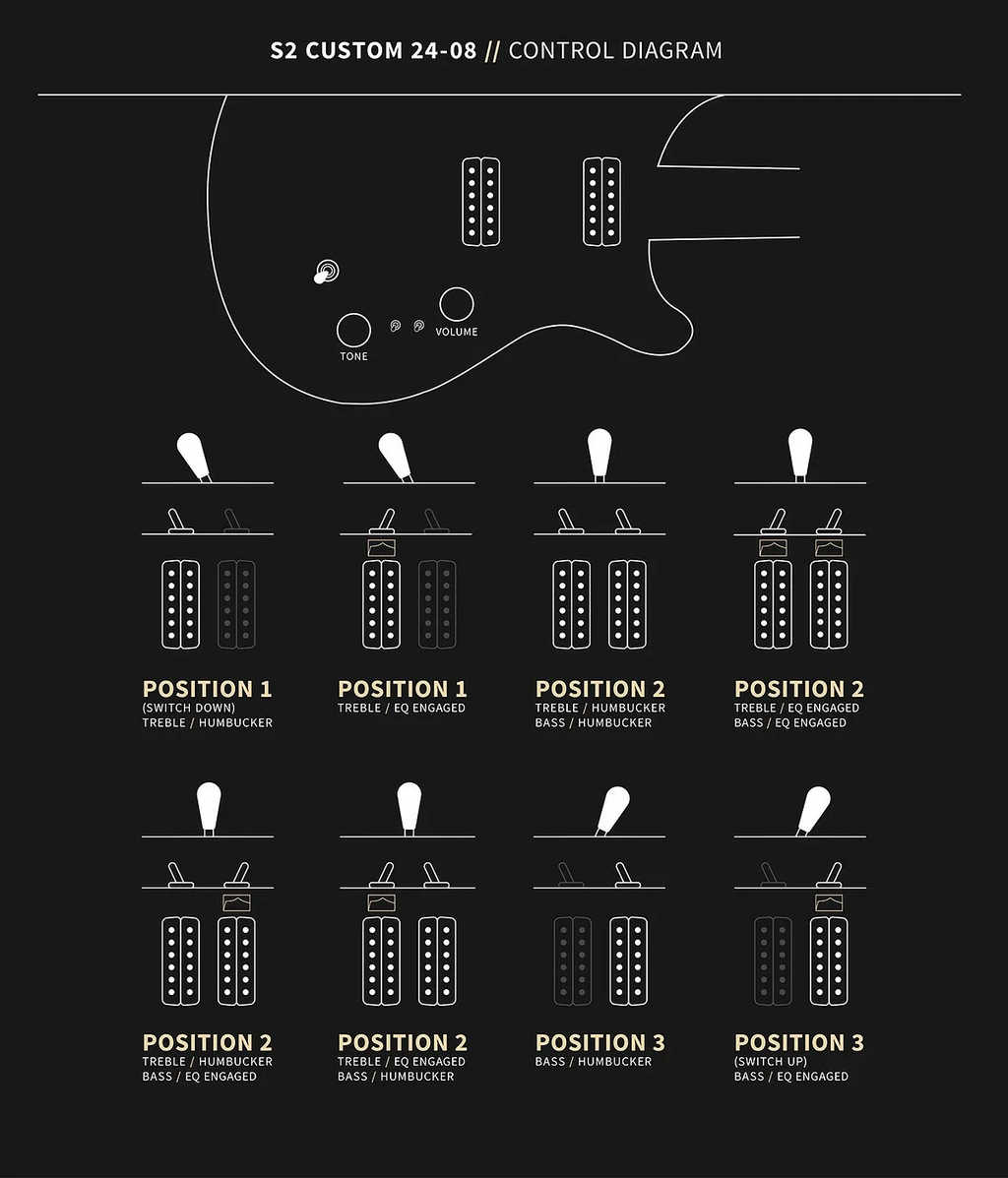 PRS S2 Custom 24-08 Electric Guitar Dark Cherry Sunburst
