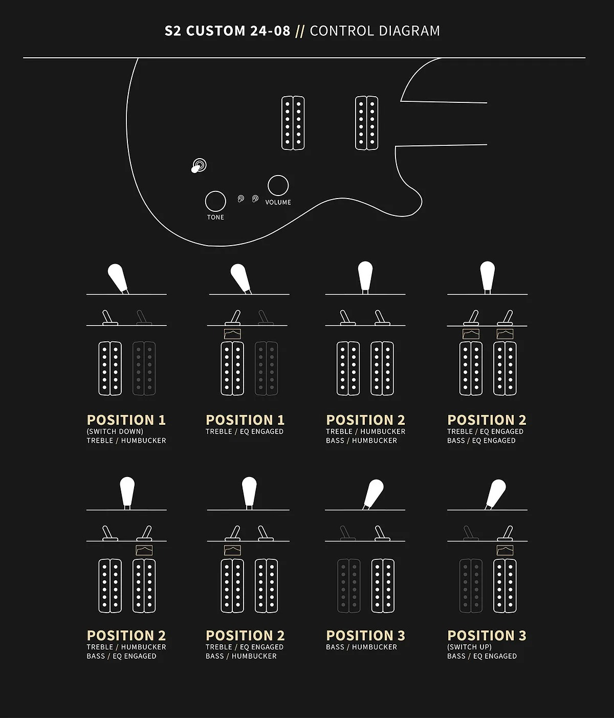 PRS S2 Custom 24-08 Electric Guitar Dark Cherry Sunburst