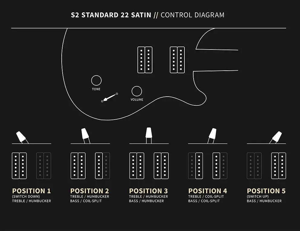 PRS S2 Standard 22 Satin Electric Guitar Red Apple Metallic