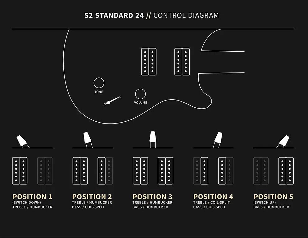 PRS S2 Standard 24 Electric Guitar McCarty Tobacco Sunburst