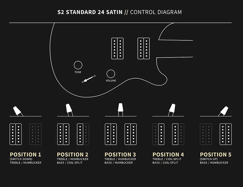 PRS S2 Standard 24 Satin Electric Guitar Mavis Mint Metallic