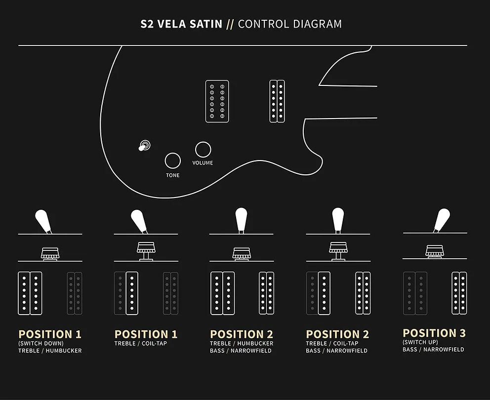 PRS S2 Vela Satin Electric Guitar Red Apple Metallic