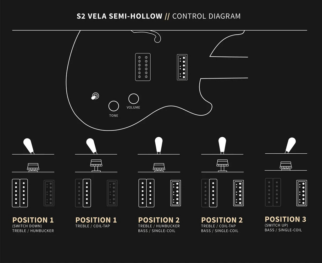 PRS S2 Vela Semi-Hollow Electric Guitar Black