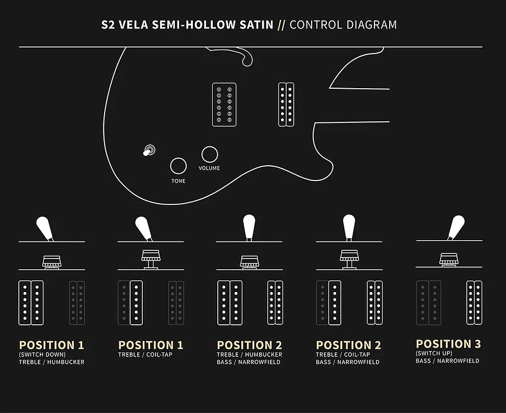 PRS S2 Vela Semi Hollow Satin Electric Guitar Metallic Midnight