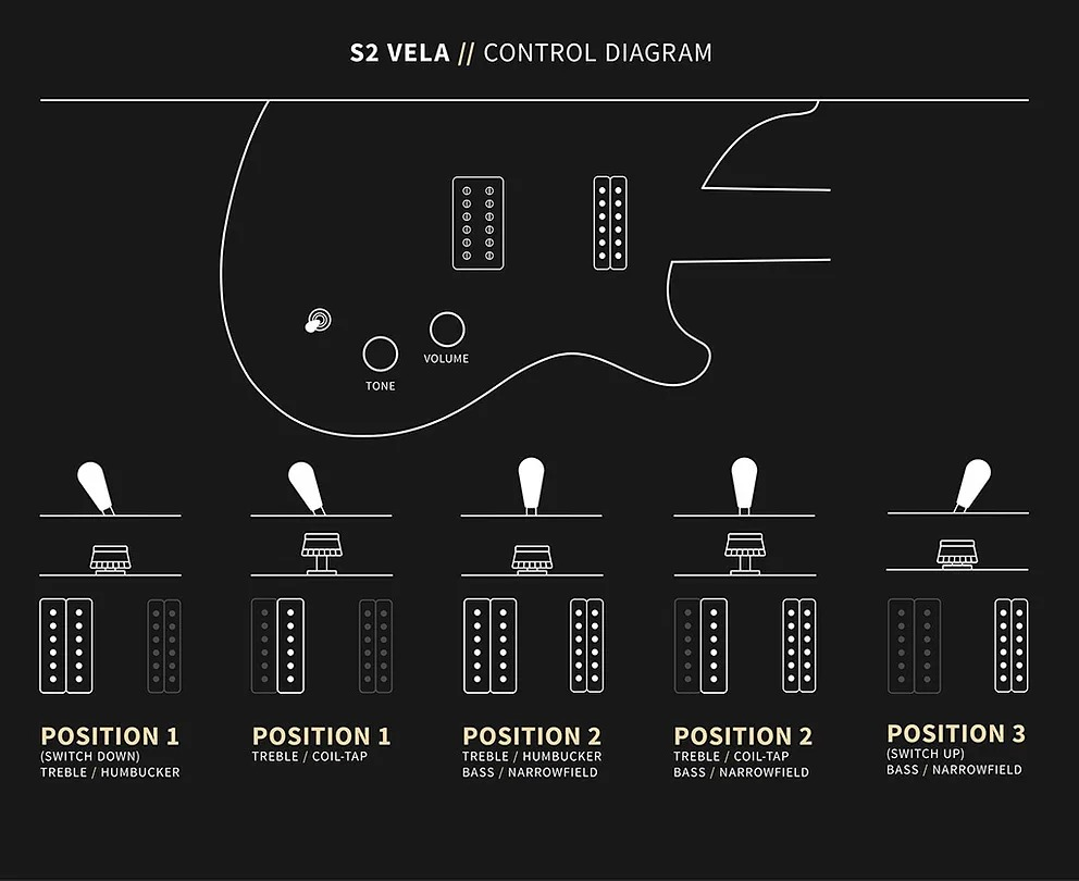 PRS S2 Vela Electric Guitar Space Blue