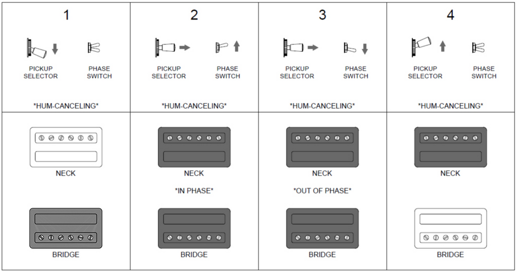 Guild Polara Kim Thayil Electric Guitar - Vintage White