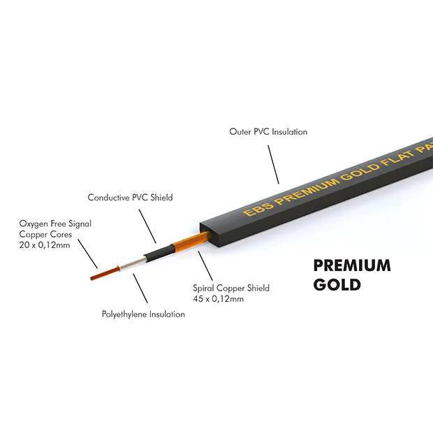 EBS Premium Gold Flat Patch Cables - 18 cm