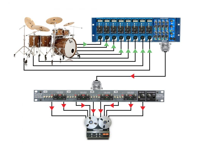 Radial Spaceheater 8 Channel 12AX7 Tube Summing Mixer
