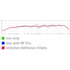 sE Electronics RF Reflexion Filter Pro - Black