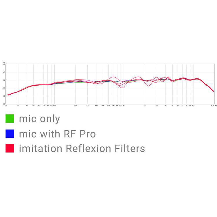 sE Electronics RF Reflexion Filter Pro - Black