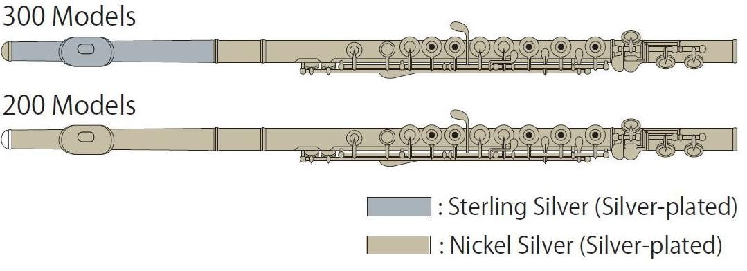 Yamaha YFL372ID Intermediate Level Student Flute