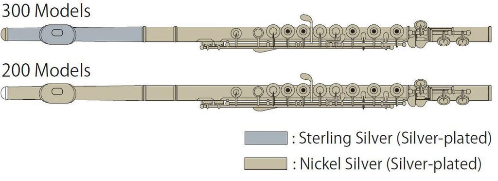 Yamaha YFL372ID Intermediate Level Student Flute